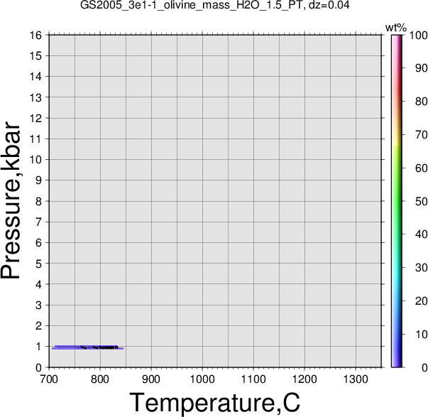 GS2005_3e1-1/GS2005_3e1-1_olivine_mass_H2O_1.5_PT.png