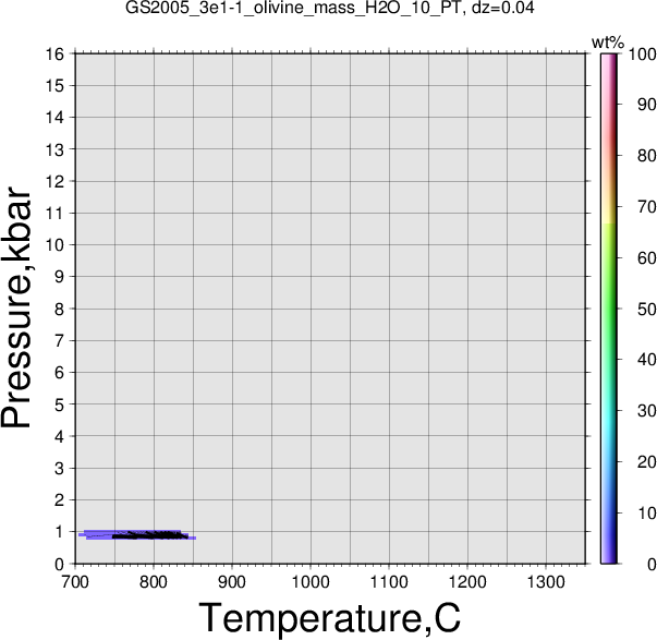 GS2005_3e1-1/GS2005_3e1-1_olivine_mass_H2O_10_PT.png