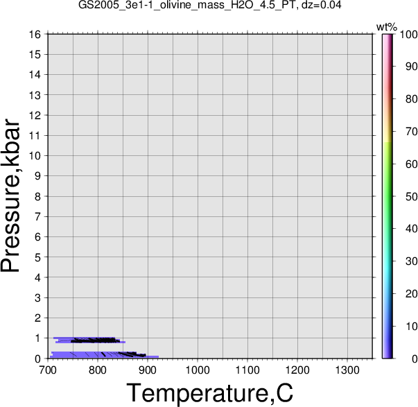 GS2005_3e1-1/GS2005_3e1-1_olivine_mass_H2O_4.5_PT.png