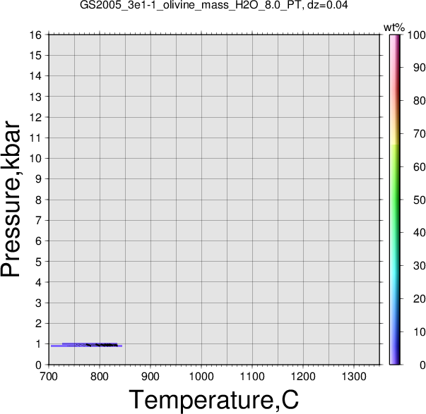 GS2005_3e1-1/GS2005_3e1-1_olivine_mass_H2O_8.0_PT.png