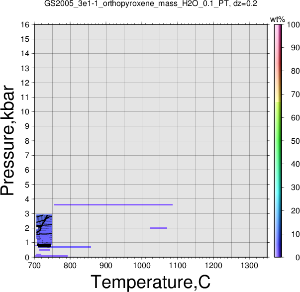 GS2005_3e1-1/GS2005_3e1-1_orthopyroxene_mass_H2O_0.1_PT.png
