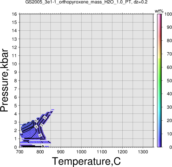 GS2005_3e1-1/GS2005_3e1-1_orthopyroxene_mass_H2O_1.0_PT.png