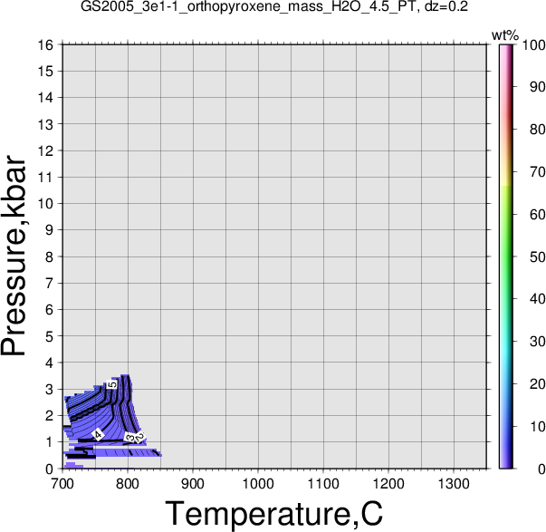 GS2005_3e1-1/GS2005_3e1-1_orthopyroxene_mass_H2O_4.5_PT.png
