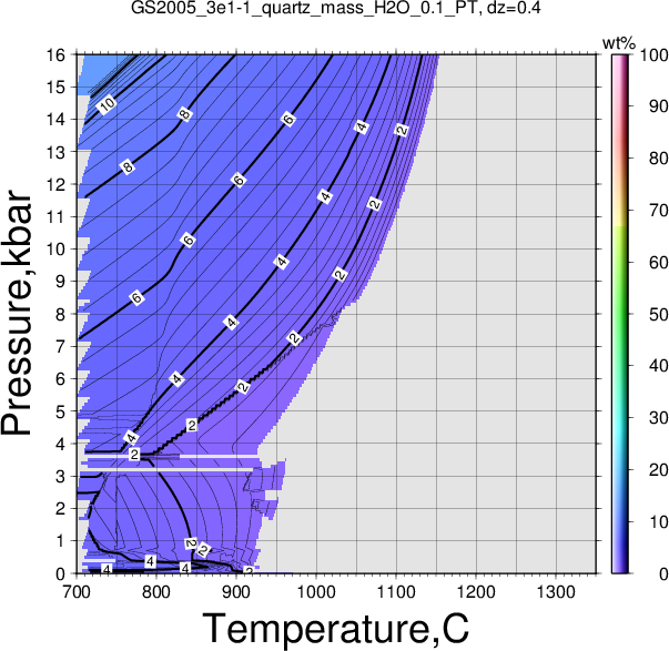 GS2005_3e1-1/GS2005_3e1-1_quartz_mass_H2O_0.1_PT.png