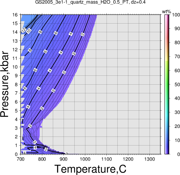 GS2005_3e1-1/GS2005_3e1-1_quartz_mass_H2O_0.5_PT.png