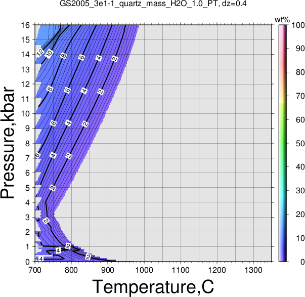 GS2005_3e1-1/GS2005_3e1-1_quartz_mass_H2O_1.0_PT.png