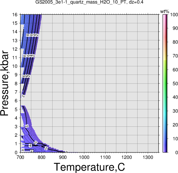 GS2005_3e1-1/GS2005_3e1-1_quartz_mass_H2O_10_PT.png