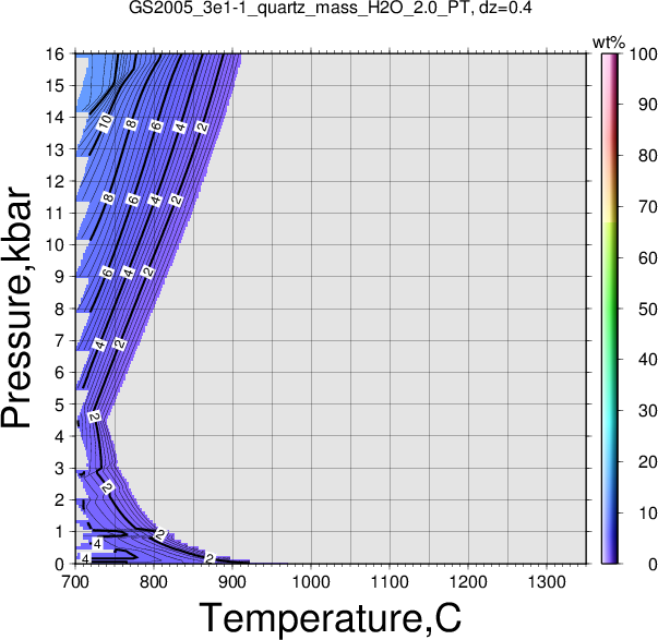 GS2005_3e1-1/GS2005_3e1-1_quartz_mass_H2O_2.0_PT.png