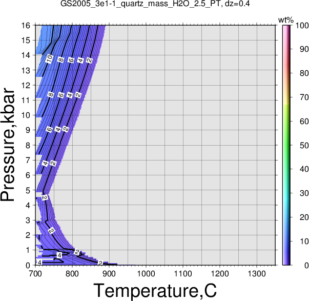 GS2005_3e1-1/GS2005_3e1-1_quartz_mass_H2O_2.5_PT.png
