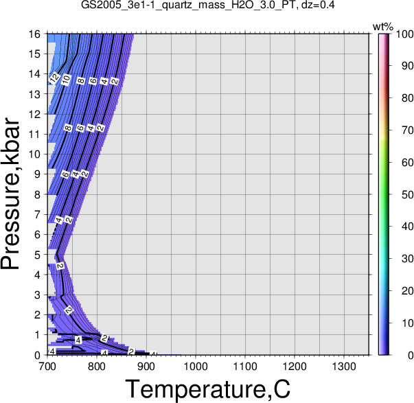 GS2005_3e1-1/GS2005_3e1-1_quartz_mass_H2O_3.0_PT.png