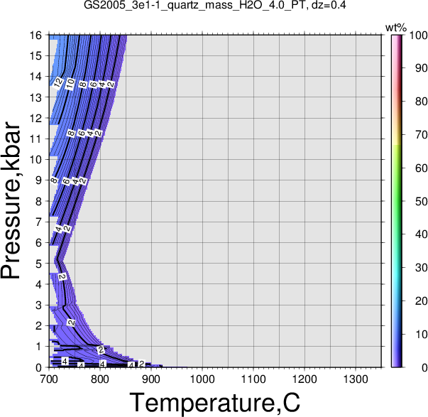 GS2005_3e1-1/GS2005_3e1-1_quartz_mass_H2O_4.0_PT.png