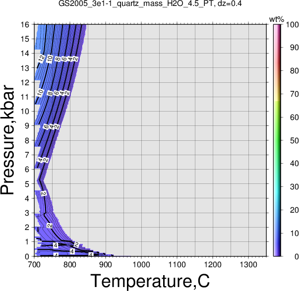 GS2005_3e1-1/GS2005_3e1-1_quartz_mass_H2O_4.5_PT.png
