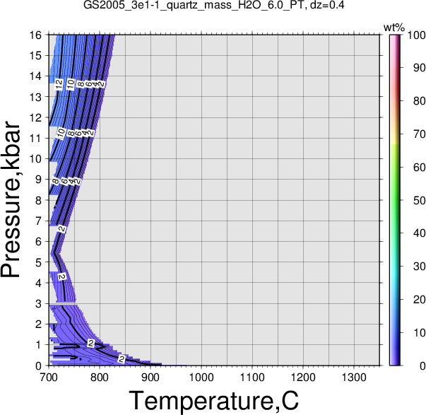 GS2005_3e1-1/GS2005_3e1-1_quartz_mass_H2O_6.0_PT.png