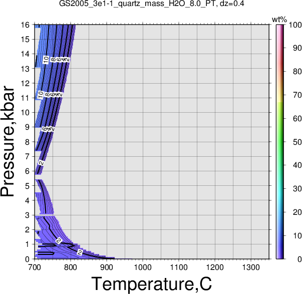 GS2005_3e1-1/GS2005_3e1-1_quartz_mass_H2O_8.0_PT.png