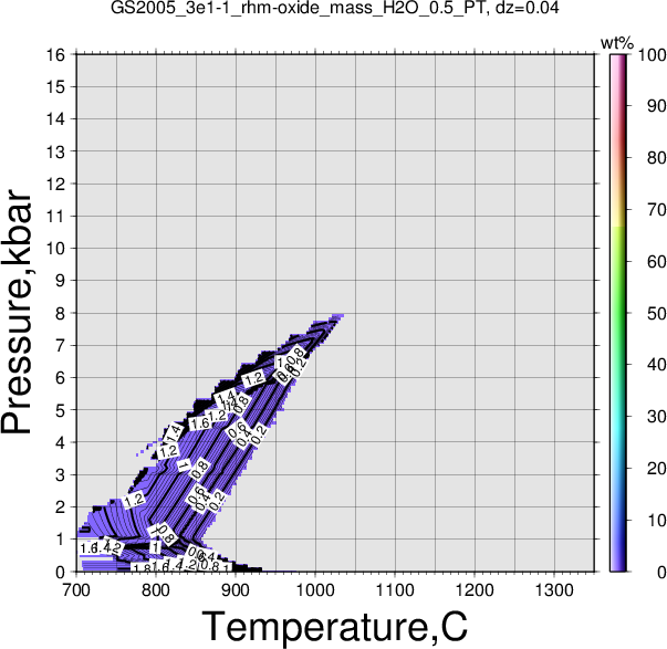 GS2005_3e1-1/GS2005_3e1-1_rhm-oxide_mass_H2O_0.5_PT.png