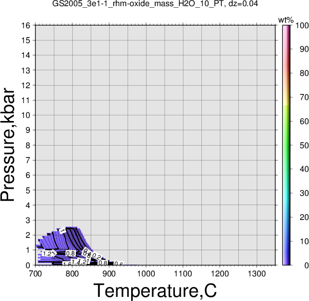GS2005_3e1-1/GS2005_3e1-1_rhm-oxide_mass_H2O_10_PT.png