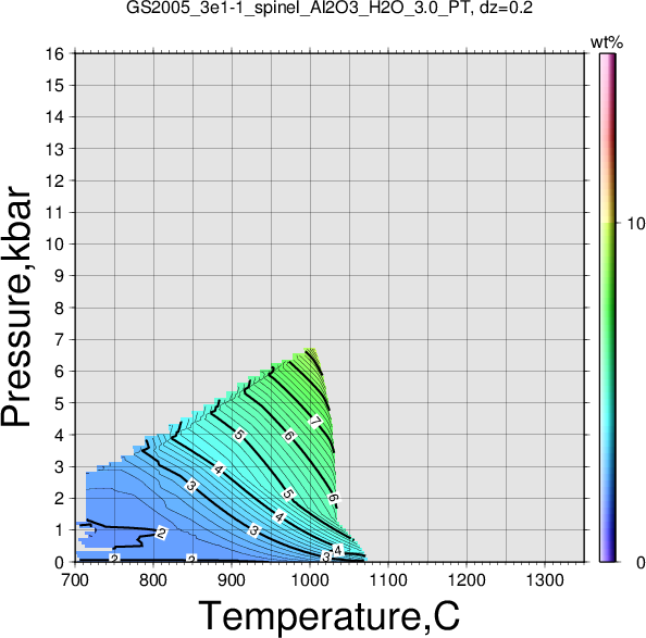 GS2005_3e1-1/GS2005_3e1-1_spinel_Al2O3_H2O_3.0_PT.png
