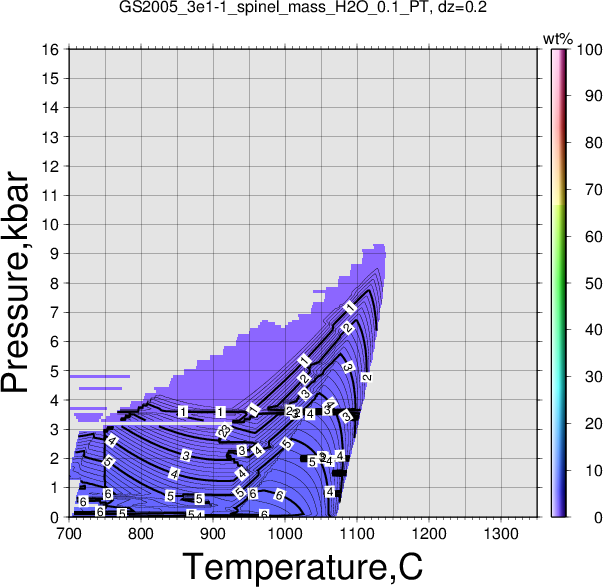 GS2005_3e1-1/GS2005_3e1-1_spinel_mass_H2O_0.1_PT.png