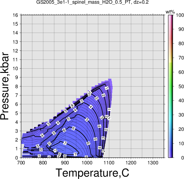 GS2005_3e1-1/GS2005_3e1-1_spinel_mass_H2O_0.5_PT.png