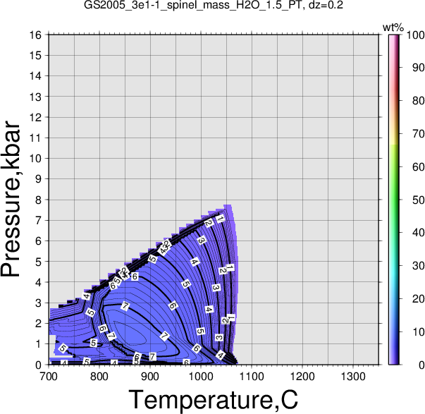 GS2005_3e1-1/GS2005_3e1-1_spinel_mass_H2O_1.5_PT.png