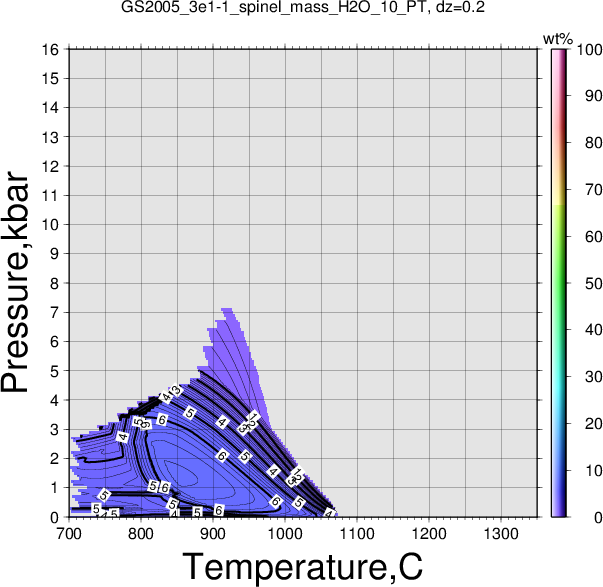 GS2005_3e1-1/GS2005_3e1-1_spinel_mass_H2O_10_PT.png