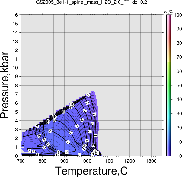GS2005_3e1-1/GS2005_3e1-1_spinel_mass_H2O_2.0_PT.png