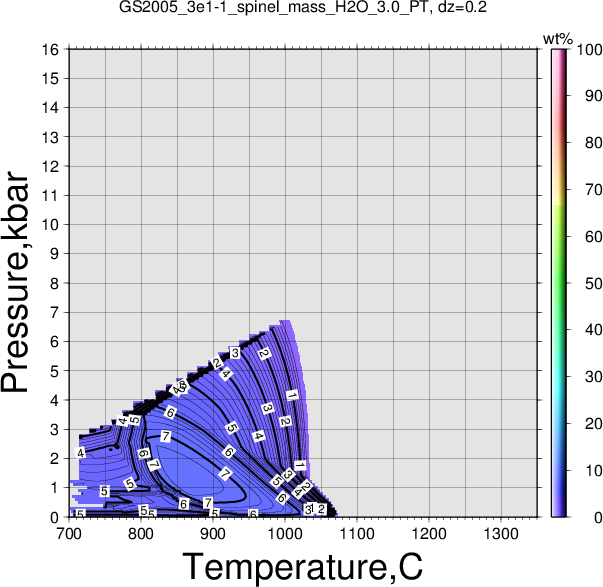 GS2005_3e1-1/GS2005_3e1-1_spinel_mass_H2O_3.0_PT.png