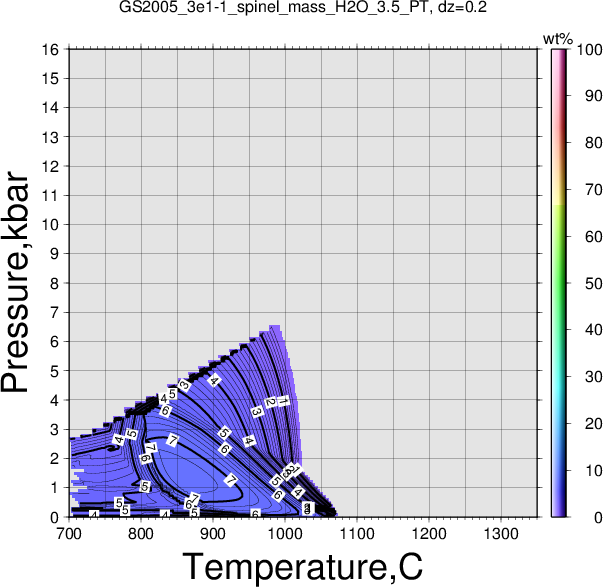 GS2005_3e1-1/GS2005_3e1-1_spinel_mass_H2O_3.5_PT.png