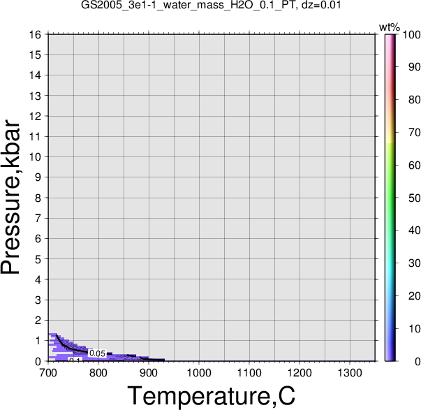 GS2005_3e1-1/GS2005_3e1-1_water_mass_H2O_0.1_PT.png