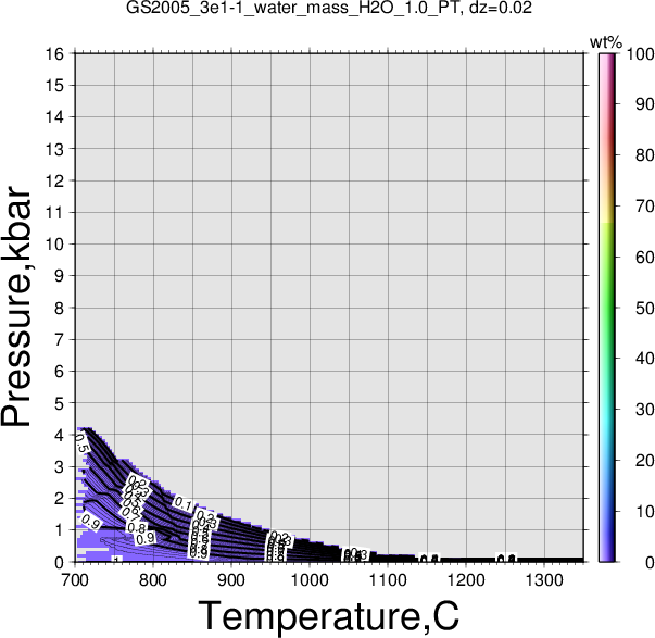 GS2005_3e1-1/GS2005_3e1-1_water_mass_H2O_1.0_PT.png