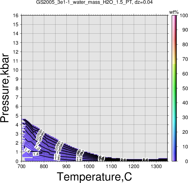 GS2005_3e1-1/GS2005_3e1-1_water_mass_H2O_1.5_PT.png