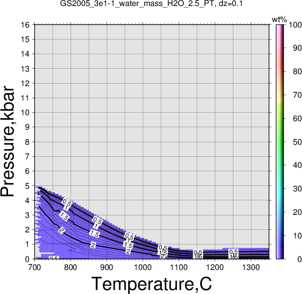 GS2005_3e1-1/GS2005_3e1-1_water_mass_H2O_2.5_PT.png