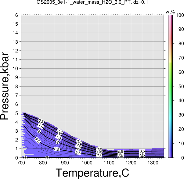 GS2005_3e1-1/GS2005_3e1-1_water_mass_H2O_3.0_PT.png