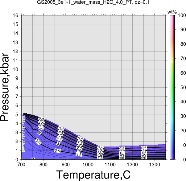 GS2005_3e1-1/GS2005_3e1-1_water_mass_H2O_4.0_PT.png