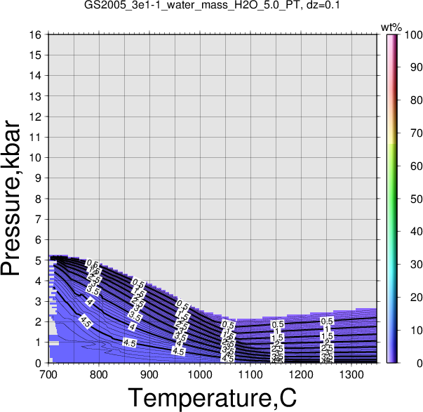 GS2005_3e1-1/GS2005_3e1-1_water_mass_H2O_5.0_PT.png