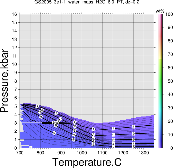 GS2005_3e1-1/GS2005_3e1-1_water_mass_H2O_6.0_PT.png