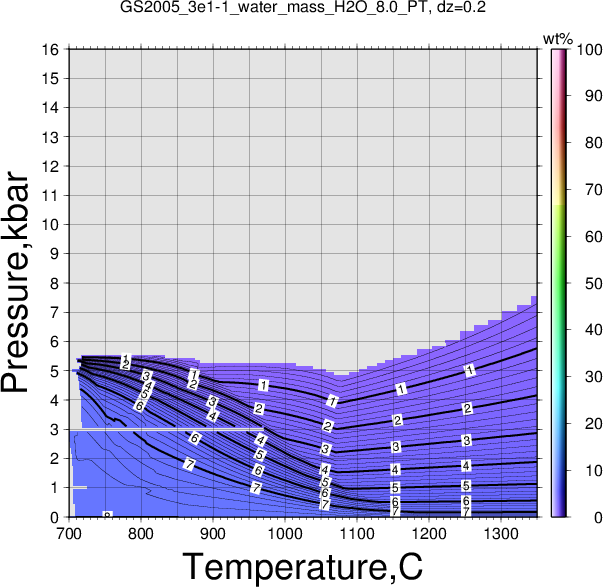 GS2005_3e1-1/GS2005_3e1-1_water_mass_H2O_8.0_PT.png