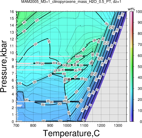 MAM2005_M3+1/MAM2005_M3+1_clinopyroxene_mass_H2O_0.5_PT.png