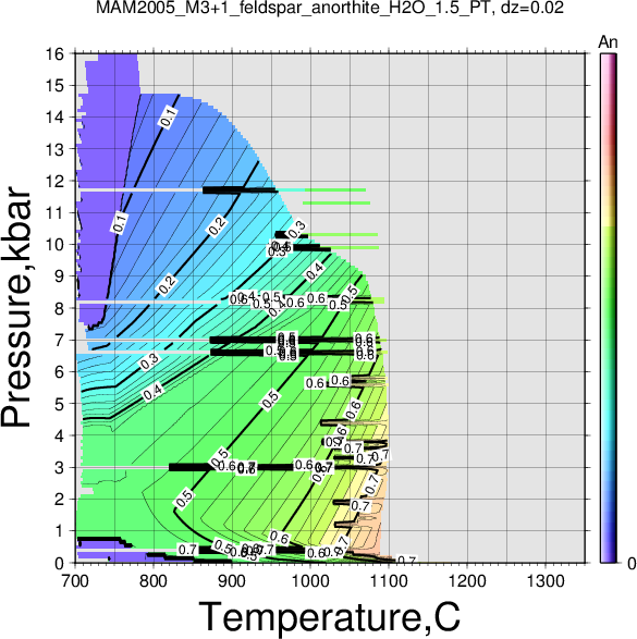 MAM2005_M3+1/MAM2005_M3+1_feldspar_anorthite_H2O_1.5_PT.png
