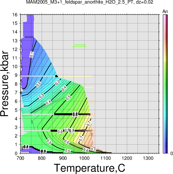 MAM2005_M3+1/MAM2005_M3+1_feldspar_anorthite_H2O_2.5_PT.png