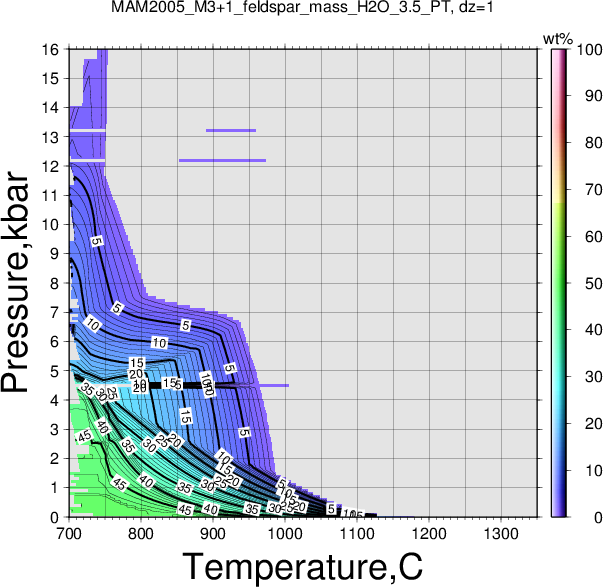 MAM2005_M3+1/MAM2005_M3+1_feldspar_mass_H2O_3.5_PT.png
