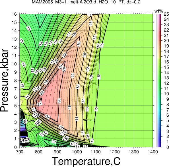 MAM2005_M3+1/MAM2005_M3+1_melt-Al2O3.d_H2O_10_PT.png