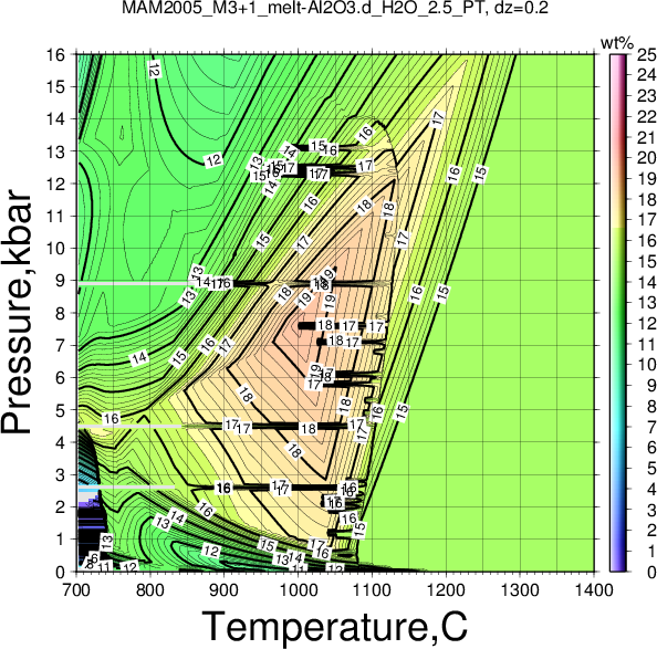 MAM2005_M3+1/MAM2005_M3+1_melt-Al2O3.d_H2O_2.5_PT.png