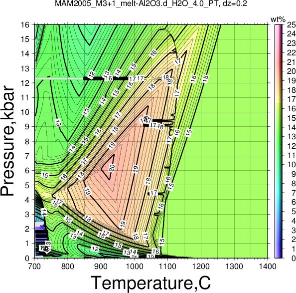 MAM2005_M3+1/MAM2005_M3+1_melt-Al2O3.d_H2O_4.0_PT.png