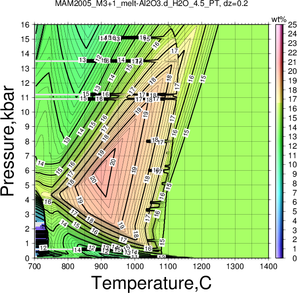 MAM2005_M3+1/MAM2005_M3+1_melt-Al2O3.d_H2O_4.5_PT.png