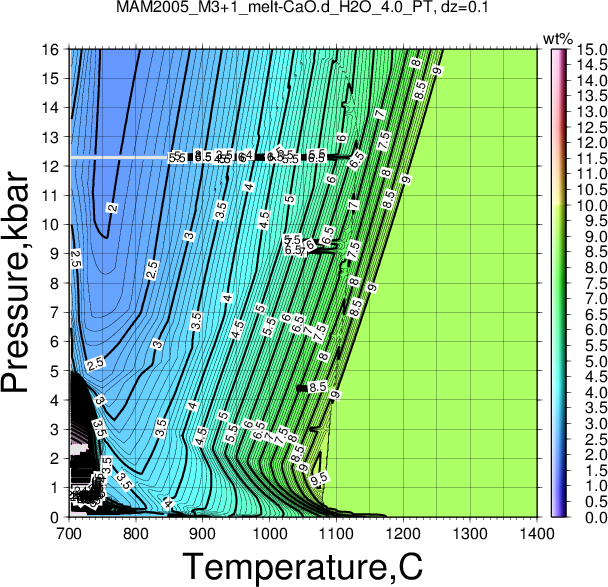 MAM2005_M3+1/MAM2005_M3+1_melt-CaO.d_H2O_4.0_PT.png