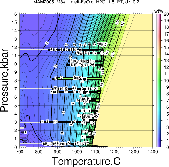 MAM2005_M3+1/MAM2005_M3+1_melt-FeO.d_H2O_1.5_PT.png