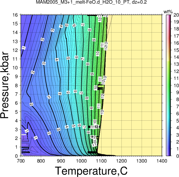 MAM2005_M3+1/MAM2005_M3+1_melt-FeO.d_H2O_10_PT.png