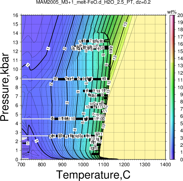 MAM2005_M3+1/MAM2005_M3+1_melt-FeO.d_H2O_2.5_PT.png