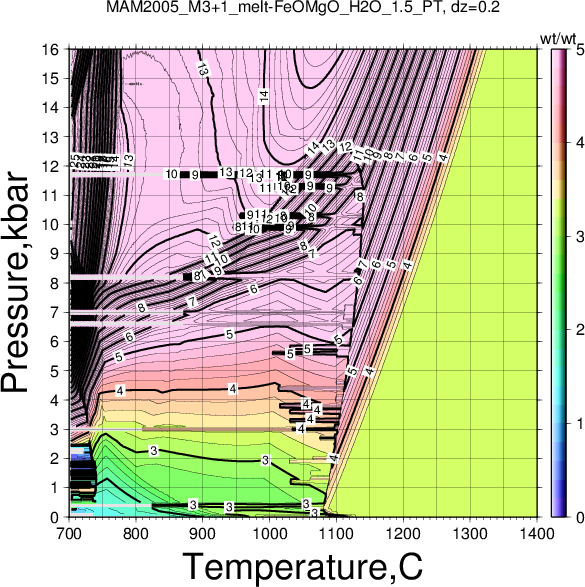 MAM2005_M3+1/MAM2005_M3+1_melt-FeOMgO_H2O_1.5_PT.png
